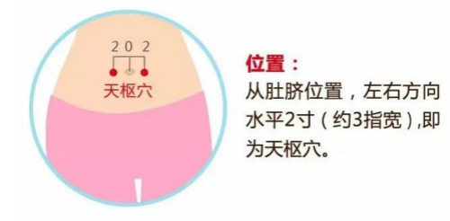 水腫、濕疹、關(guān)節(jié)酸痛...你該幫身體祛濕了！