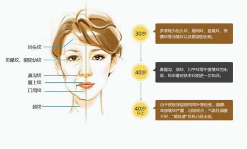 美容該儀器除皺,美容儀器安全嗎,無創(chuàng)美容儀器,無痛美容儀器 美容該儀器除皺,美容儀器安全嗎,無創(chuàng)美容儀器,無痛美容儀器