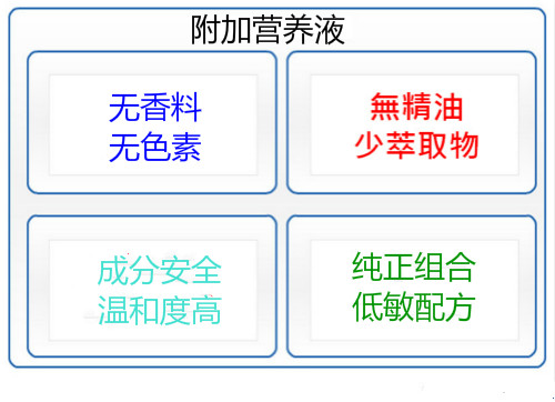 不是美容儀器廠商說了你就信 不是美容儀器廠商說了你就信