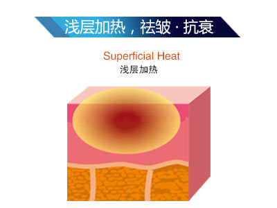 時光精雕儀是什么？為什么這么火