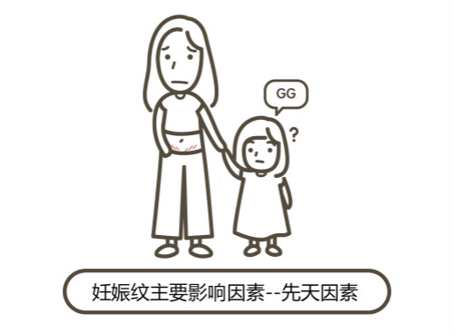 一文秒懂！妊娠紋肥胖紋保養(yǎng)、治療及預防全攻略