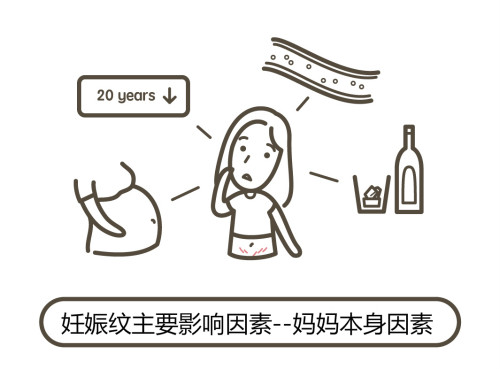 一文秒懂！妊娠紋肥胖紋保養(yǎng)、治療及預防全攻略