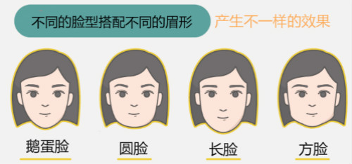 飄眉或霧眉適合那些人？激光洗眉機(jī)關(guān)鍵要點(diǎn)有哪些？