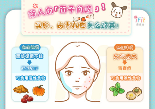 煩人的「面子問題」！浮腫、長青春痘怎么改善？