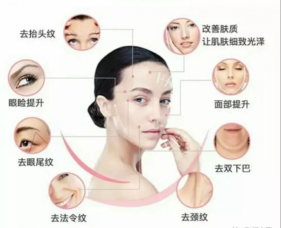 射頻醫(yī)美抗衰發(fā)展史！射頻美容儀到底哪里好？