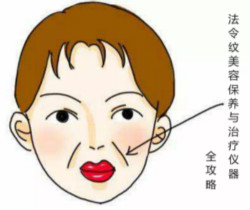 法令紋分3型，你是哪一型？法令紋美容保養(yǎng)與治療儀器全攻略