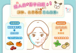 煩人的「面子問題」！浮腫、長青春痘怎么改善？