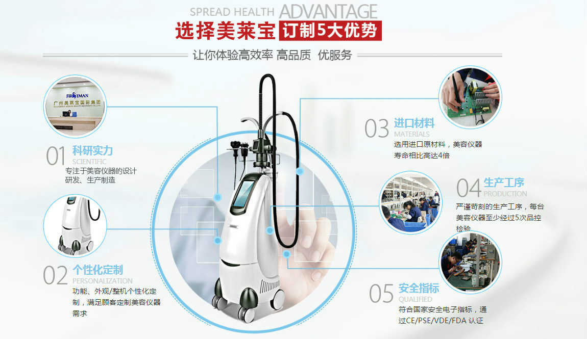 美容院在購(gòu)買(mǎi)美容儀需要注意哪些問(wèn)題？